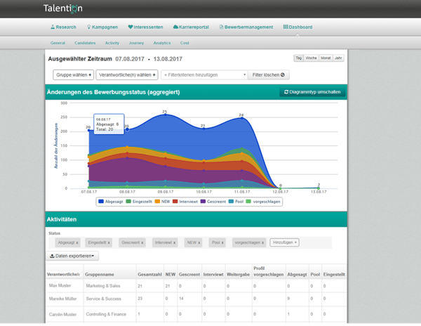 Analytics 