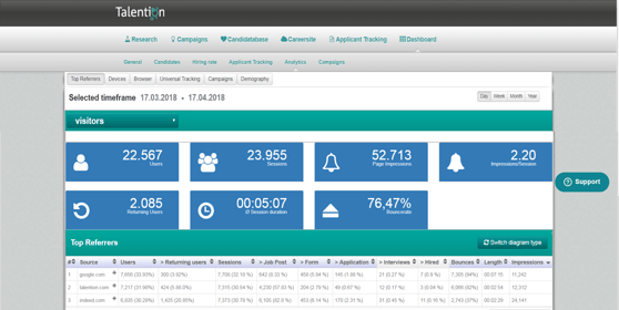 Analytics overview talention software