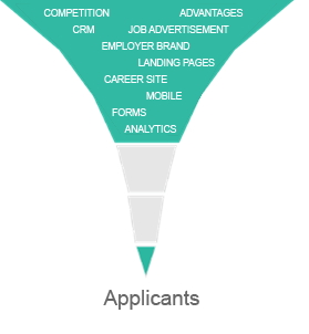 recruitment marketing conversion rate