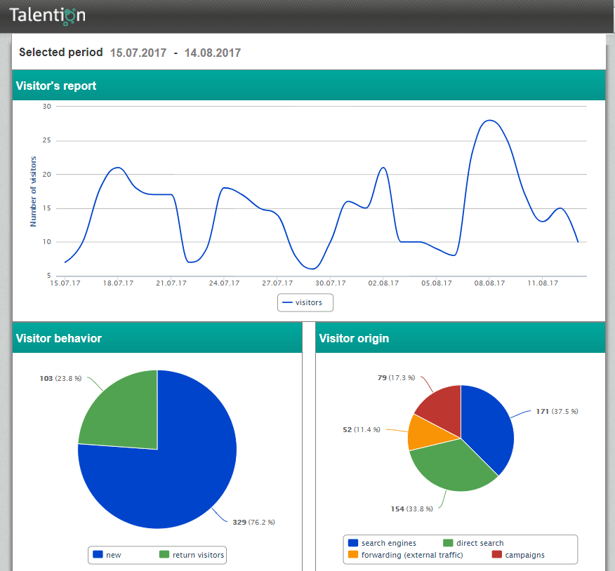 Digitalization in recruiting reports