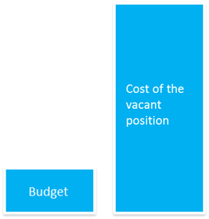 Why Time to Hire is a Key Metric