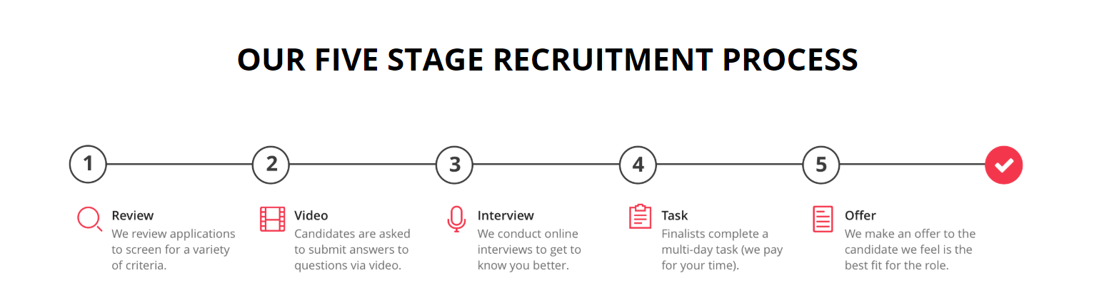 10 Killer Career Pages That Will Inspire Your Next Refresh