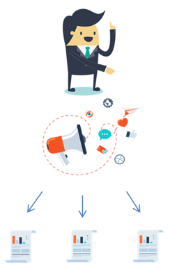 What is Multi-Channel Posting?