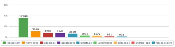 Channel Analysis, Multi-Channel-Posting