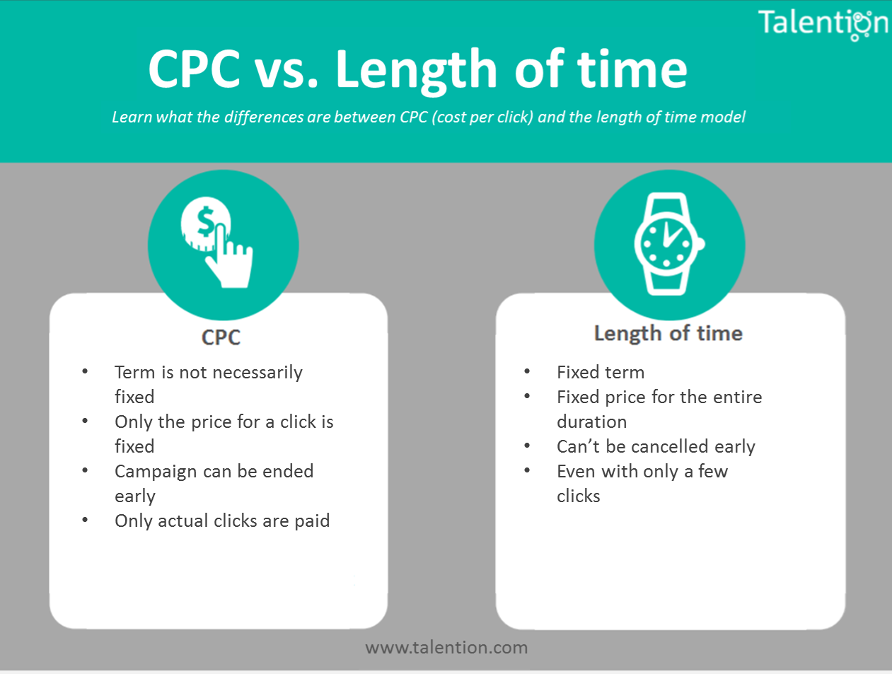 How to Get More Applications: Length of Time Model vs. CPC Model
