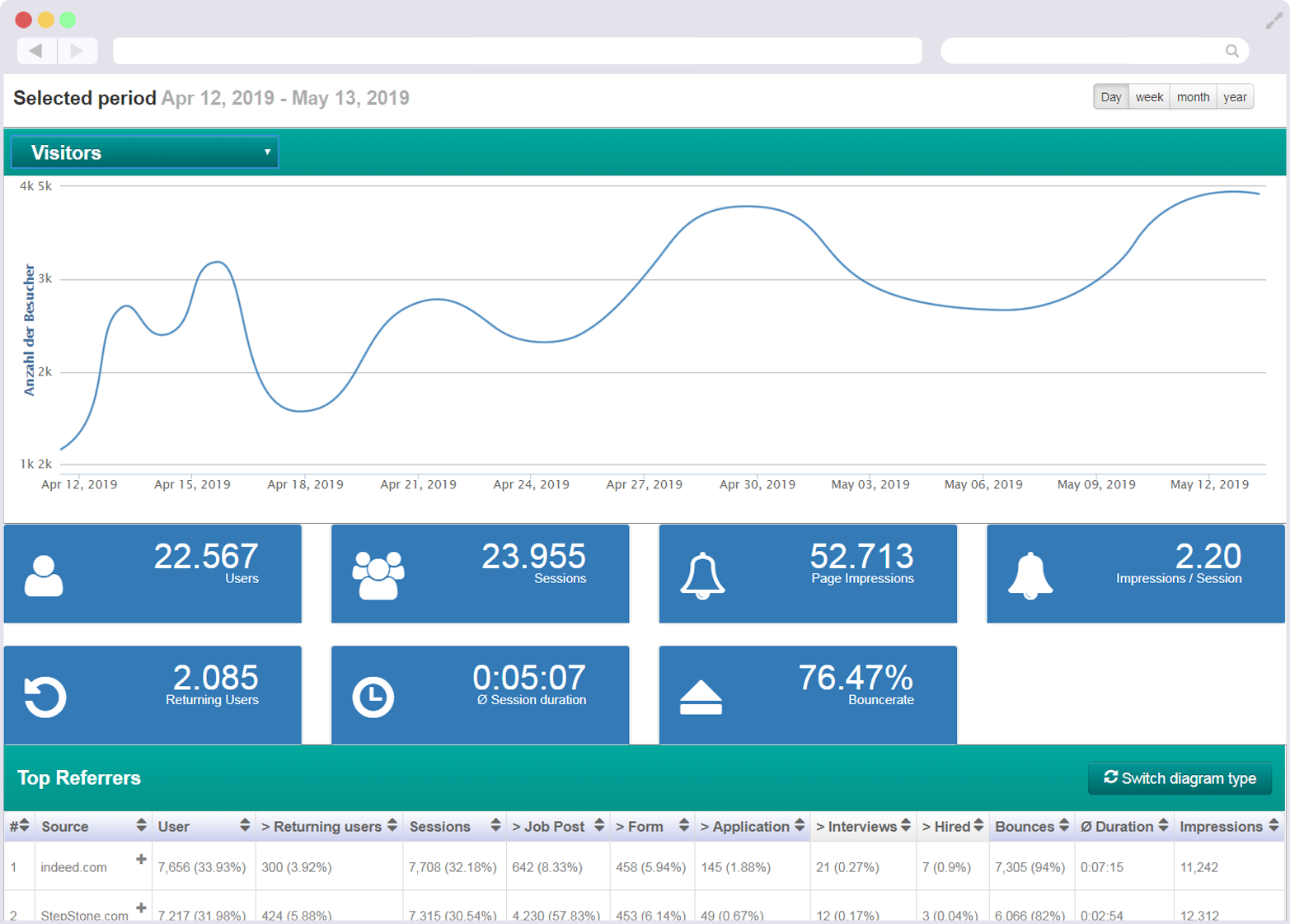 Campaign repo