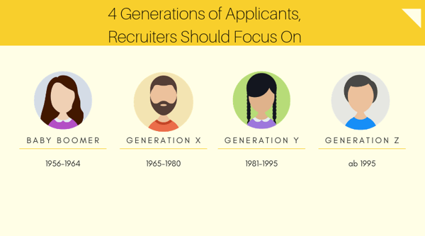 4 Generations of Applicants Recruiters Should Focus On