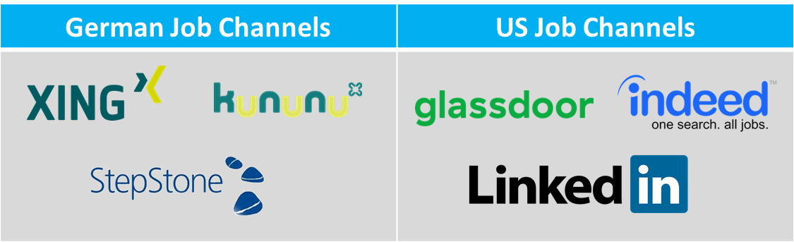 Recruiting in Germany vs. USA: What are the differences?