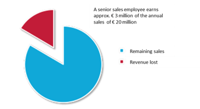 Why Time to Hire is a Key Metric