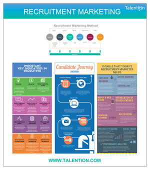 Poster recruitment marketing