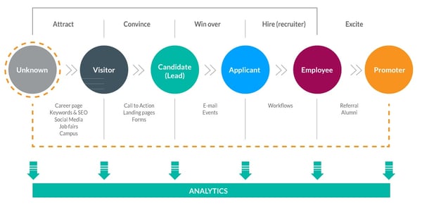 Recruitment Marketing Strategy: What You Need to Know