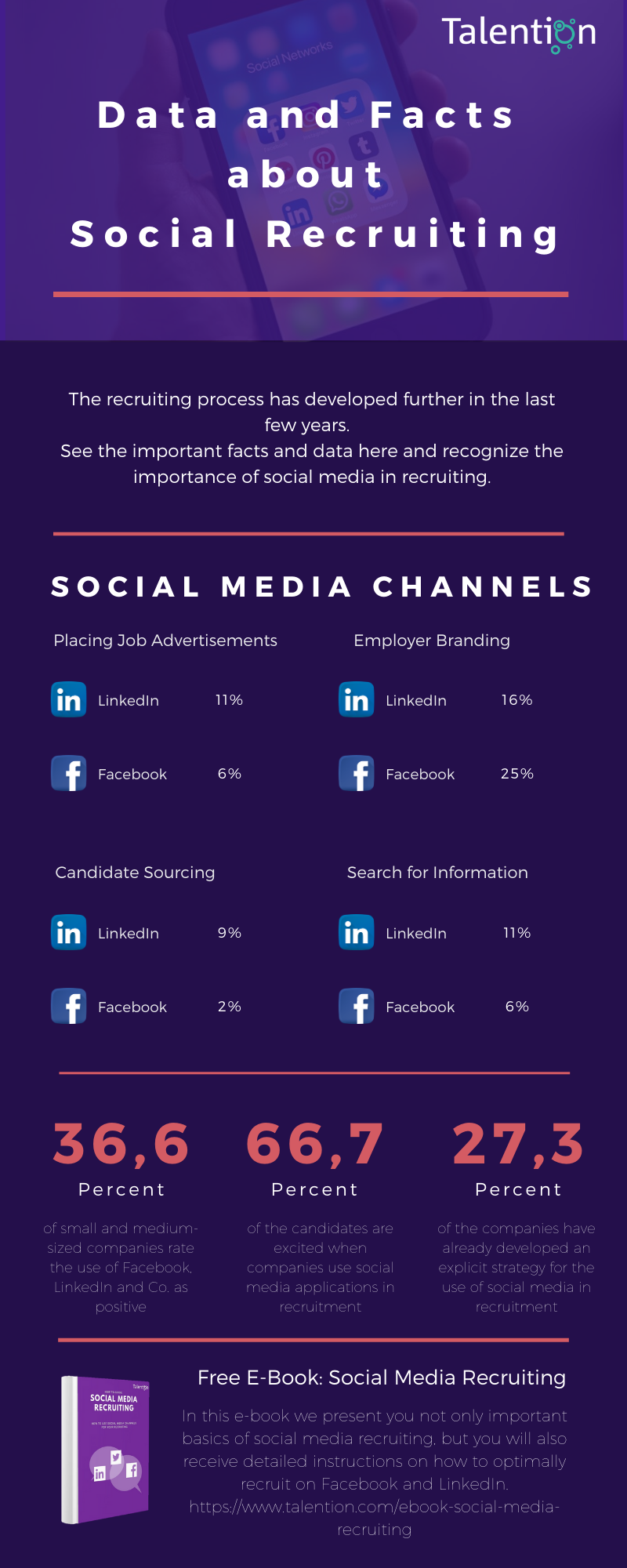 Infographic: Data and Facts about Social Recruiting