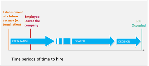 Why Time to Hire is a Key Metric