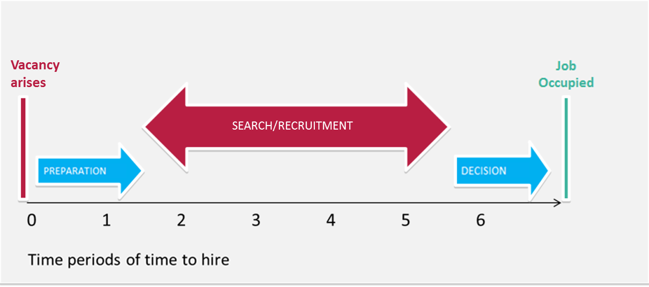 Why Time to Hire is a Key Metric