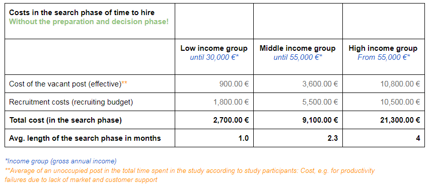 Why Time to Hire is a Key Metric