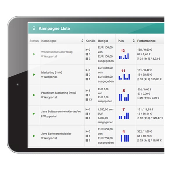 Talention Campaign Analytics
