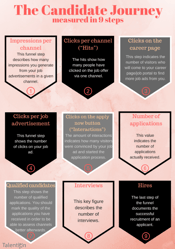 candidate journey p-1