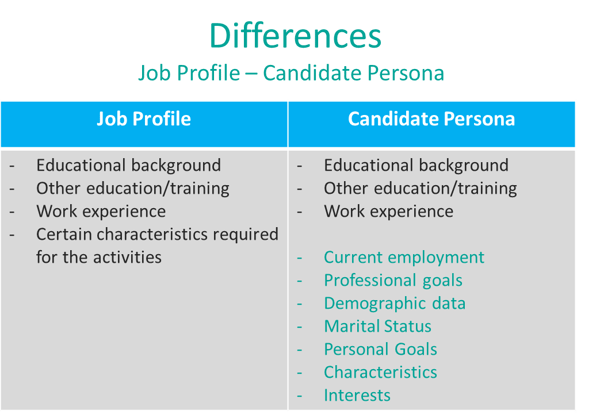 Candidate Personas - The Evolution of the Traditional Job Profile