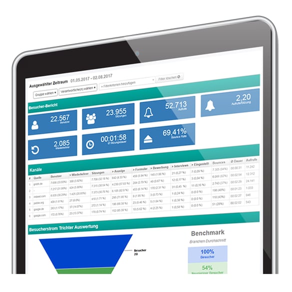 Talention Candidate Journey Analytics