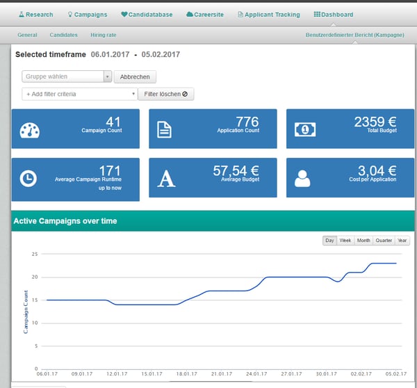 HR Management: How Software Can Optimize Your Recruiting Process