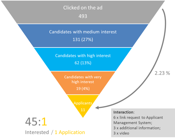 Why Data Collection is Important in Recruiting - Best Practice