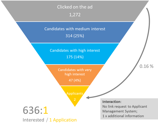 Why Data Collection is Important in Recruiting - Best Practice