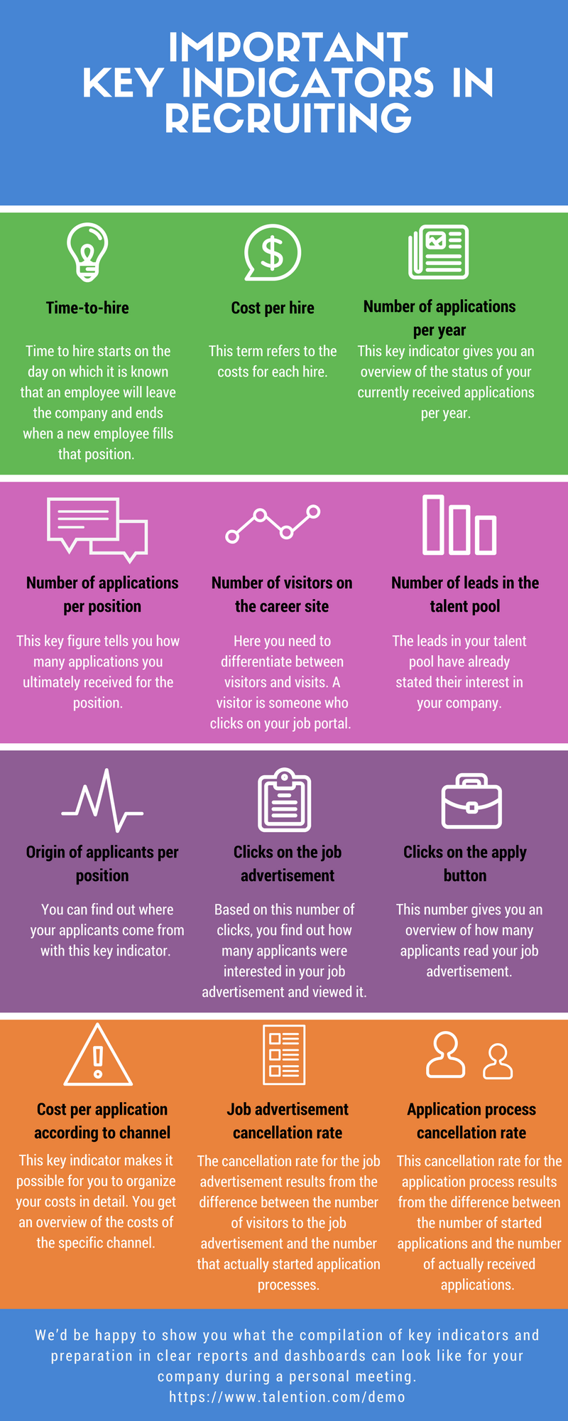 infographic important key indicators in recruiting