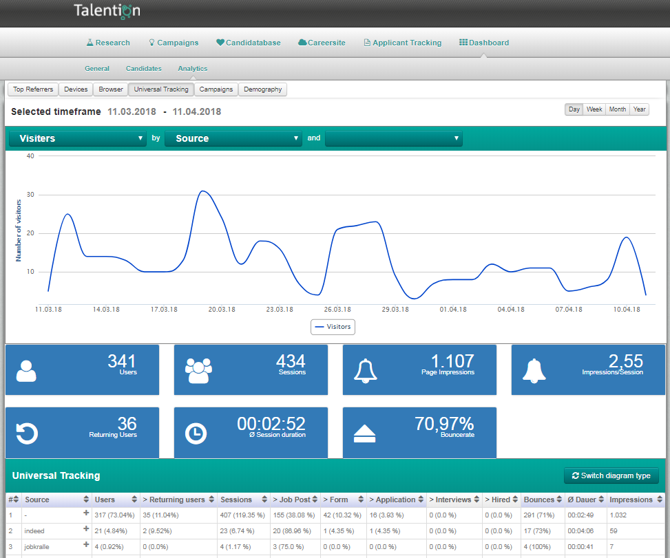 How to Use HR Analytics in IT Recruiting - 5 Practical Tips