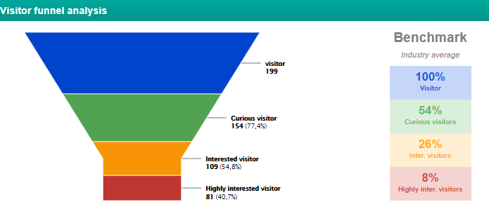 How to Use HR Analytics in IT Recruiting - 5 Practical Tips