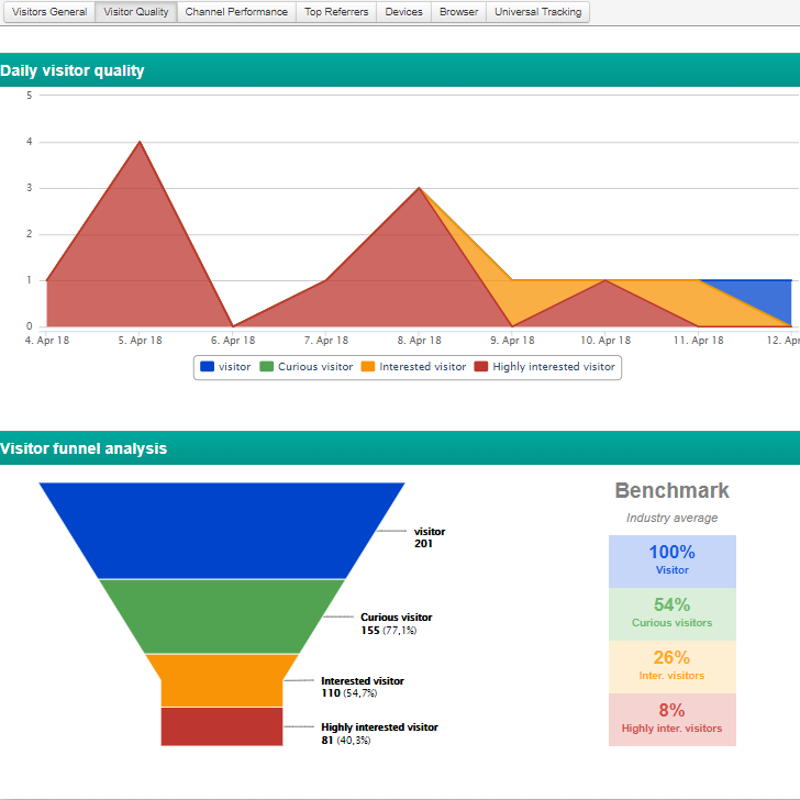 HR Management: How Software Can Optimize Your Recruiting Process