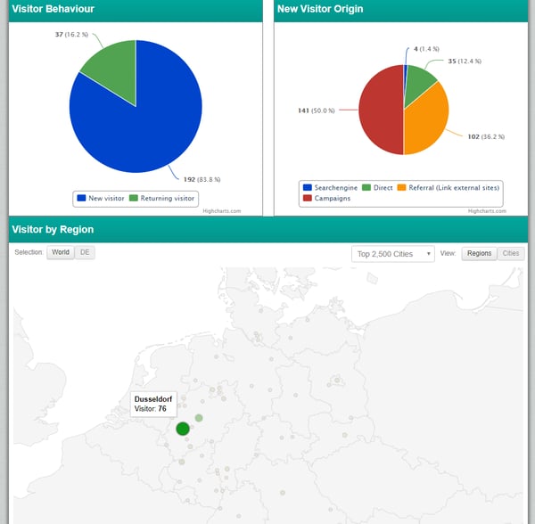 How to Use Analytics to Optimize Candidate Experience talention software candidate experience