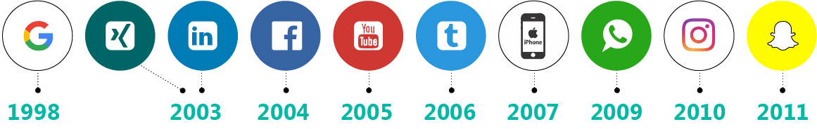 Digitalization of recruiting