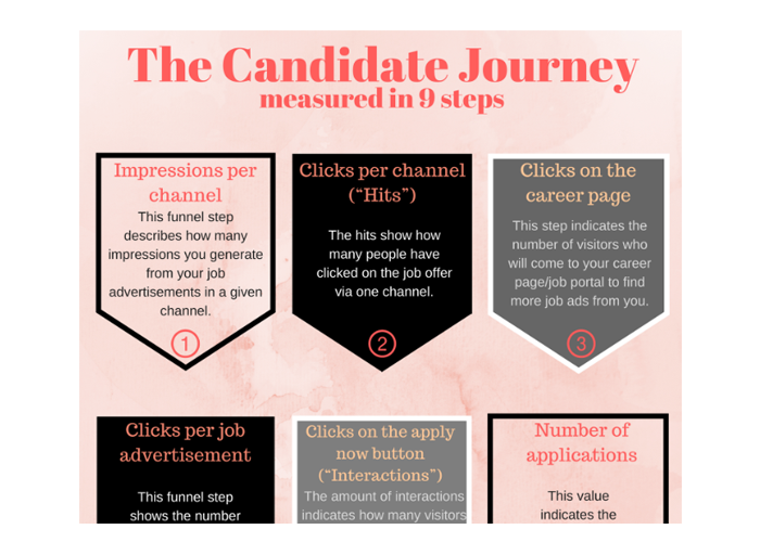 Candidate Journey Poster EN