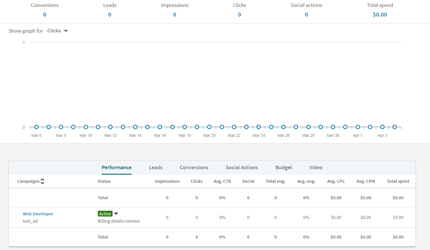 LinkedIn Ads in Recruiting: A Detailed Step-by-Step Guide